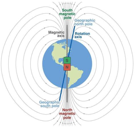 地磁北極地理北極夾角|地磁偏角